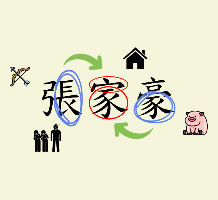 姓名學